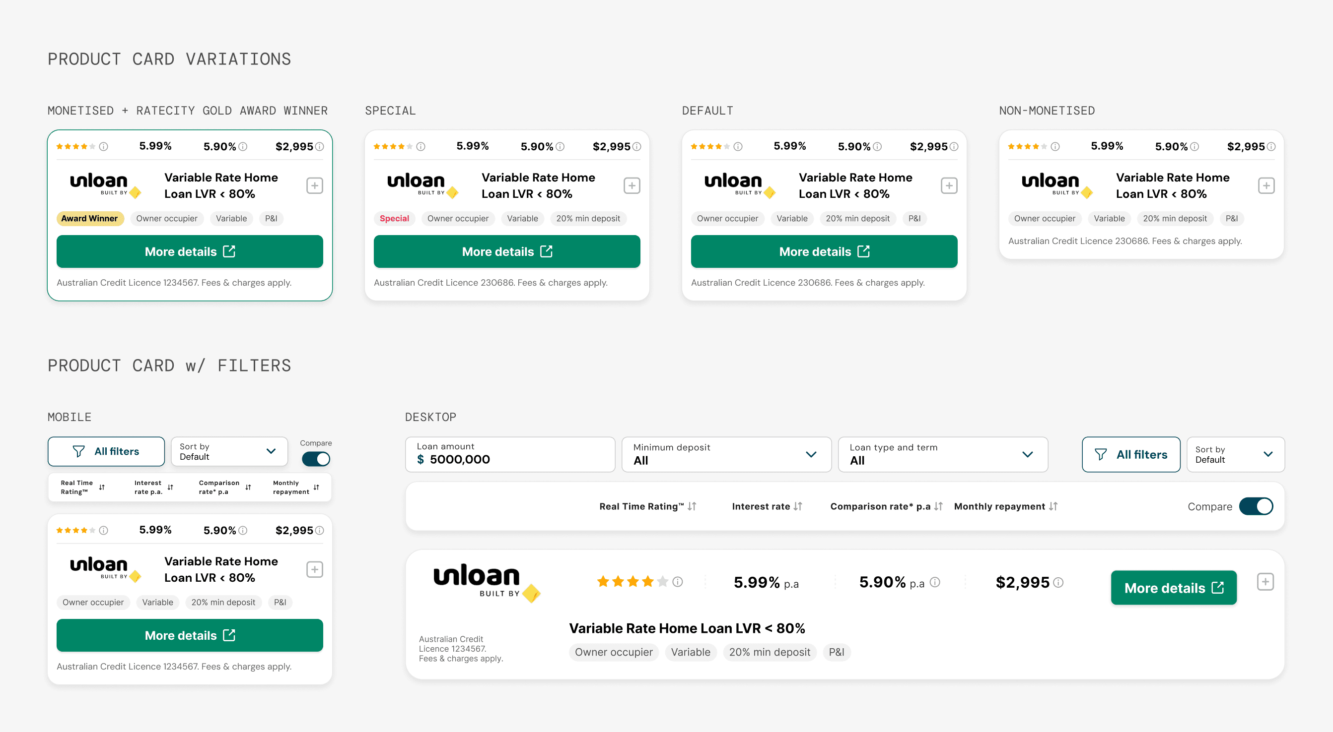RateCity product card shown in four variations — monetised with award winner treatment, special offer, default, and non-monetised — alongside desktop and mobile filter layouts