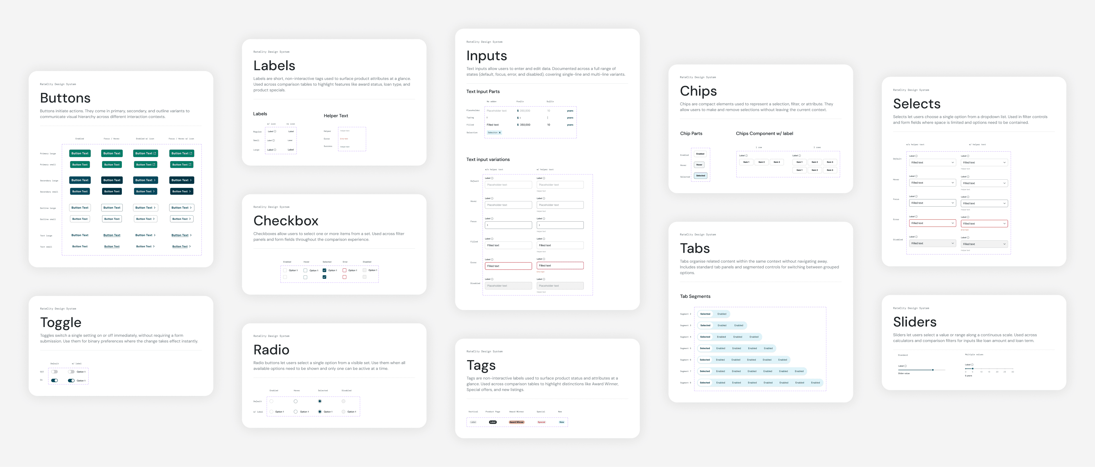 RateCity design system component sheets showing buttons, toggles, labels, checkboxes, radio buttons, inputs, tags, chips, tabs, selects, and sliders with documented states and variants