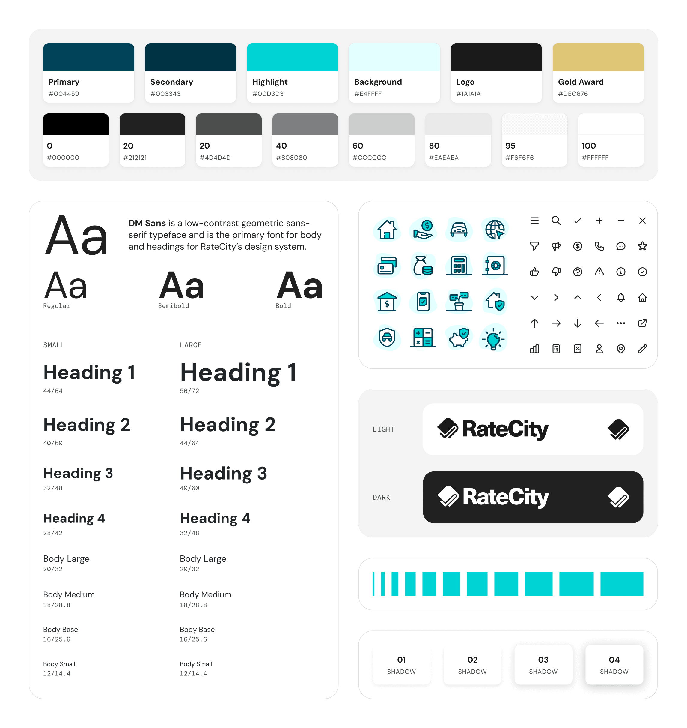 RateCity design system foundations showing the colour palette with hex values, DM Sans typography scale across heading and body sizes, iconography, logo variants, spacing, and shadow documentation