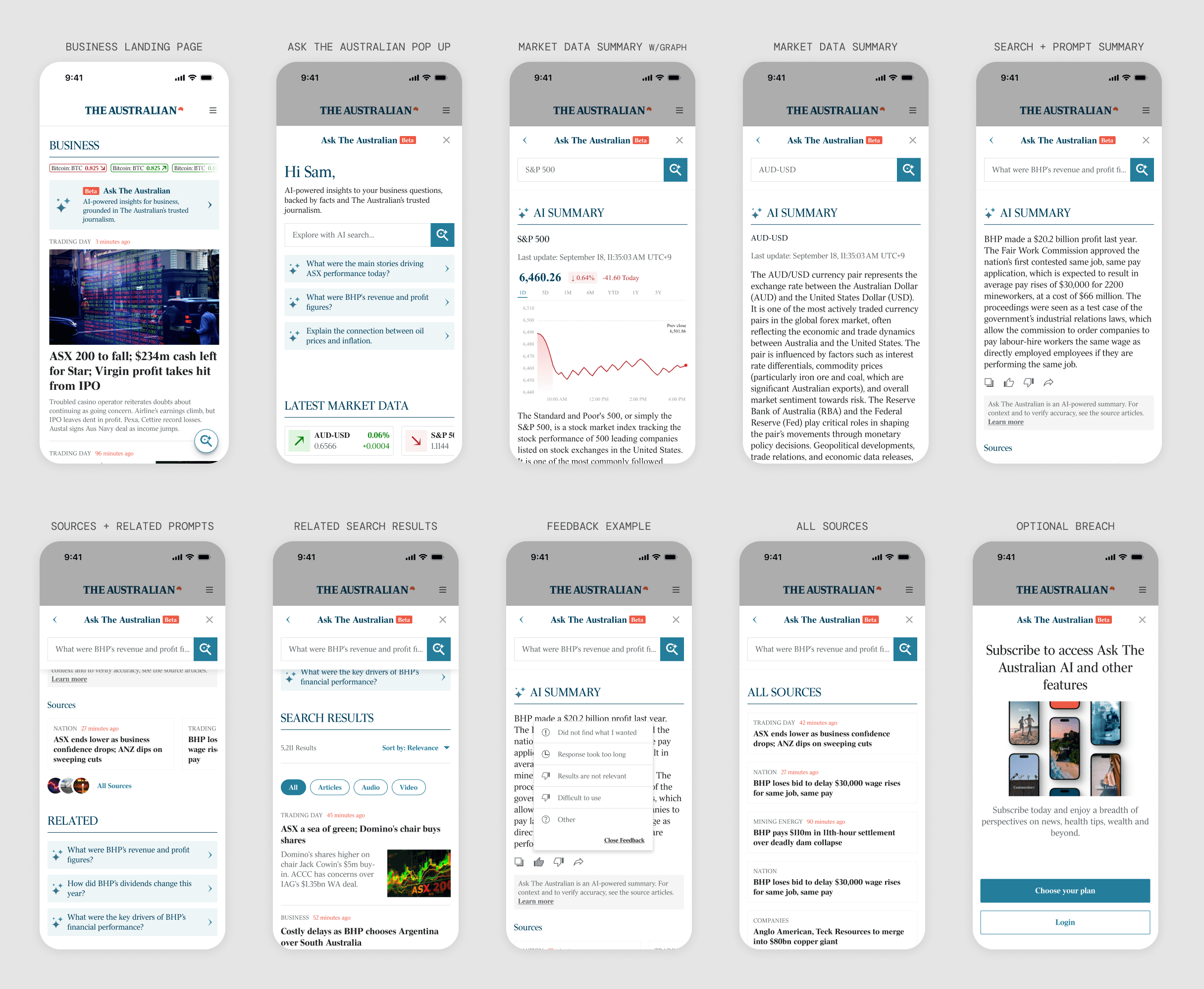 A grid of ten mobile screen designs showing the V1 Ask The Australian interface, including the welcome screen with personalised greeting, market data with graph, AI summary, sources and related prompts, search results, feedback flow, and an optional subscriber paywall screen.