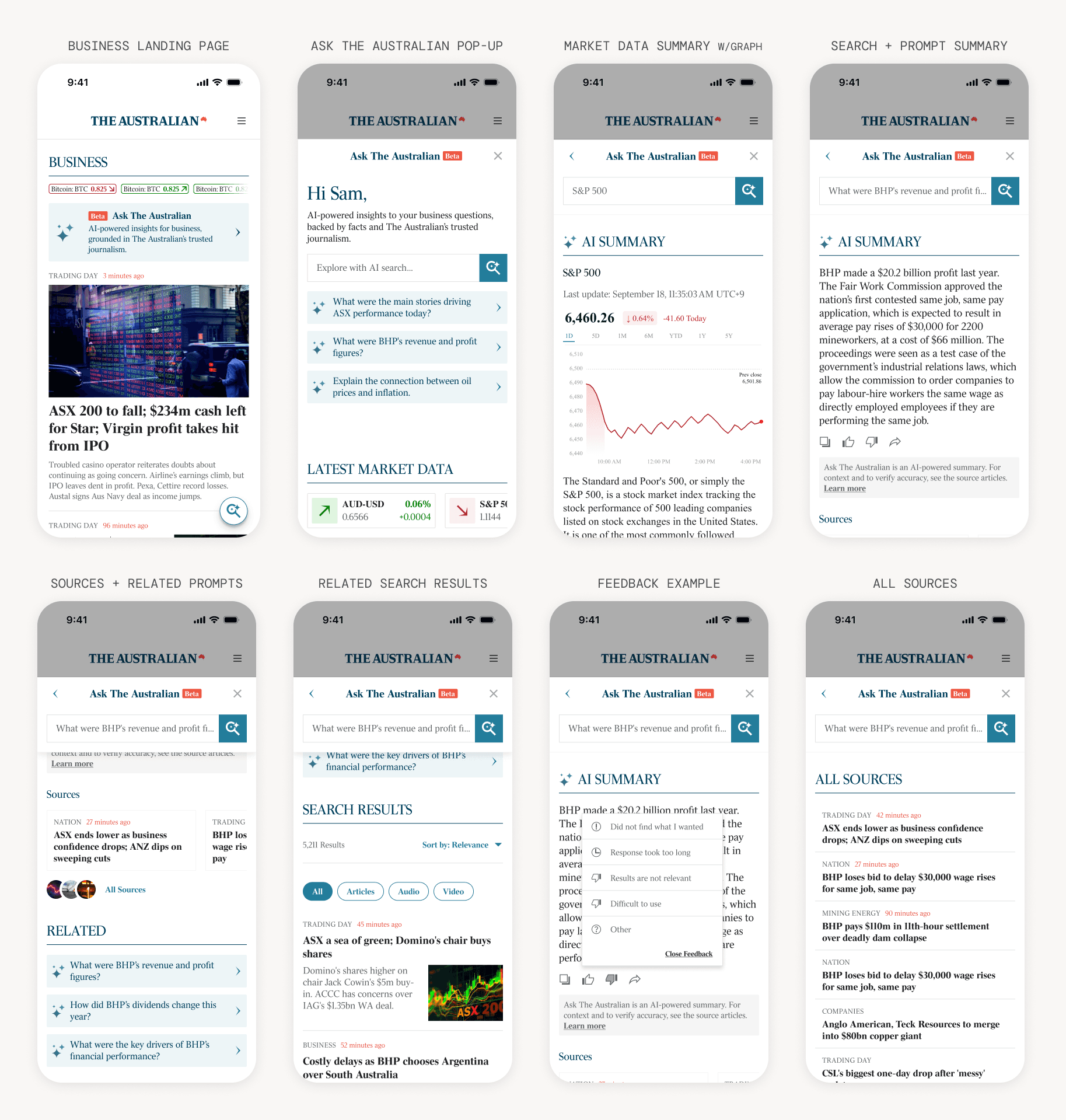 A grid of ten mobile screen designs showing the V1 Ask The Australian interface, including the welcome screen with personalised greeting, market data with graph, AI summary, sources and related prompts, search results, feedback flow, and all sources.