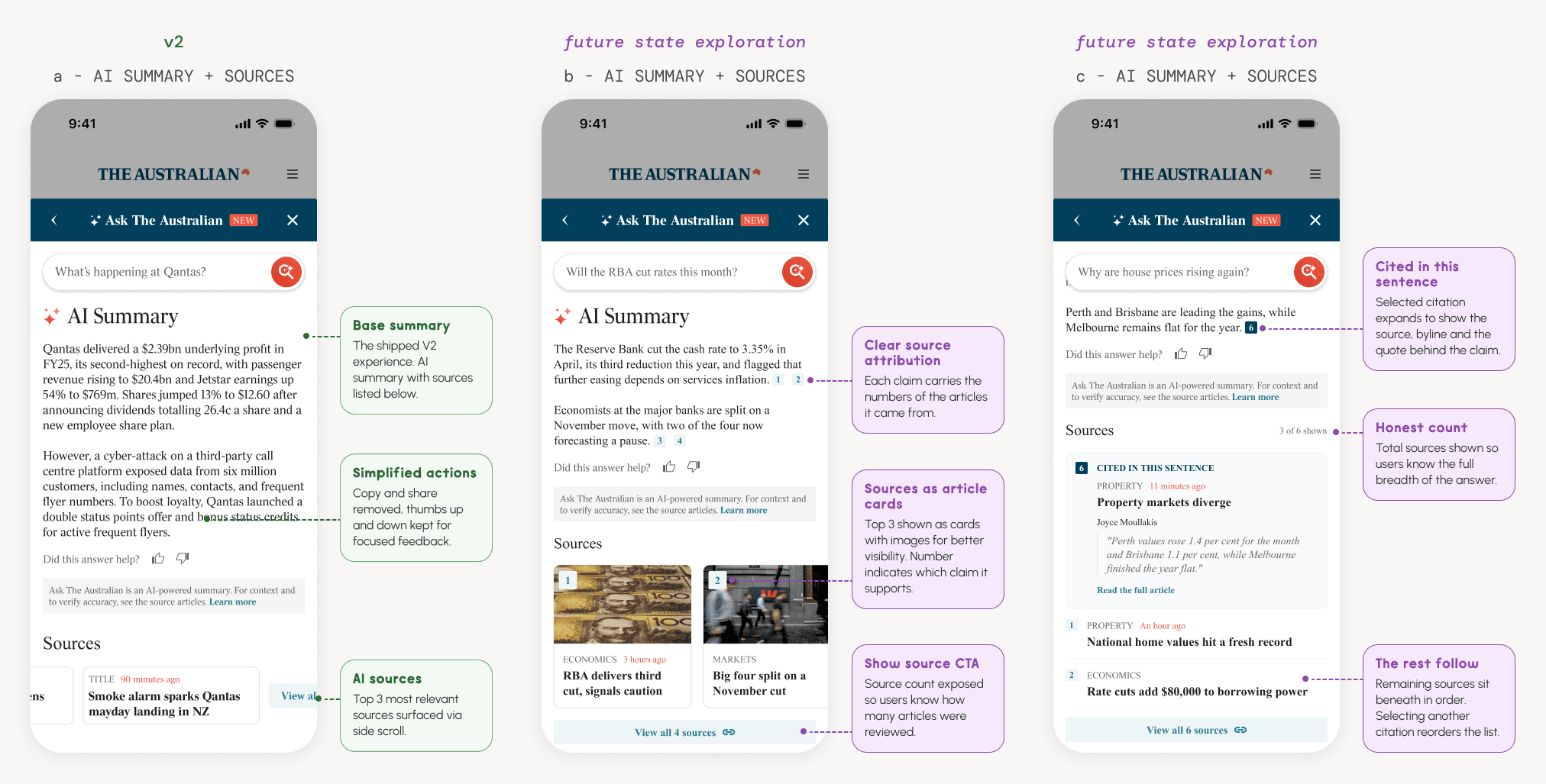 Three mobile screens showing source attribution across V2 and two future state explorations. The first shows the shipped V2 AI summary with sources listed below. The second shows inline numbered citations linked to source cards with images. The third shows a selected citation expanding to reveal the full source, byline, and supporting quote.